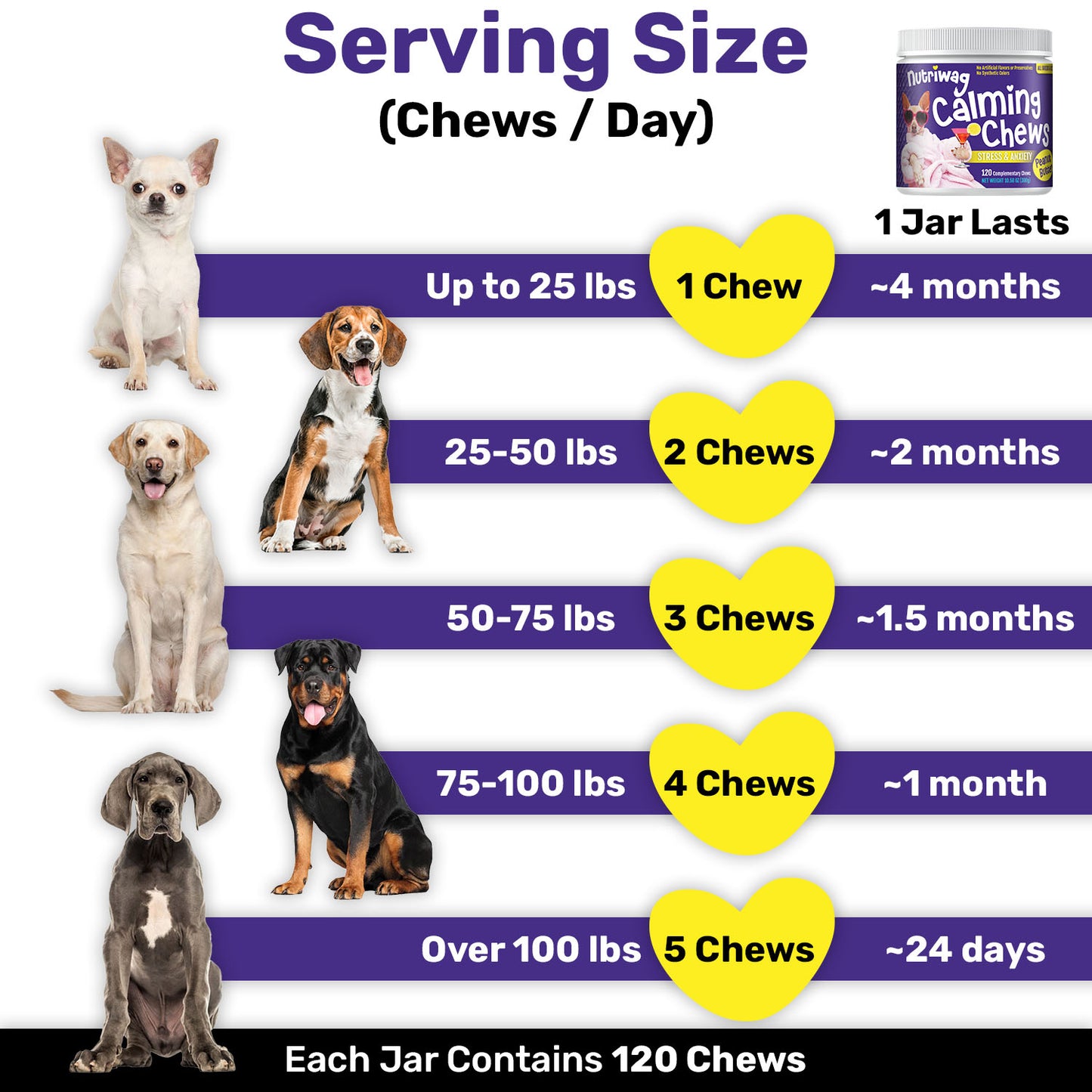 NutriWag Calming Chews - 2 Jars